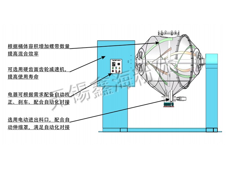 雙動力混合機(jī)結(jié)構(gòu)示意圖